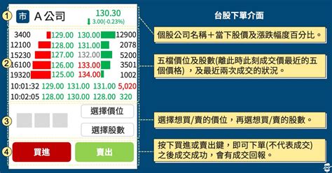 新手運|真有股票新手運？初學者賺錢的原因